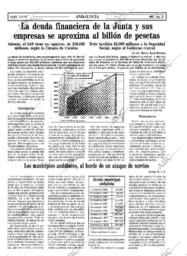 ABC SEVILLA 10-02-1997 página 35