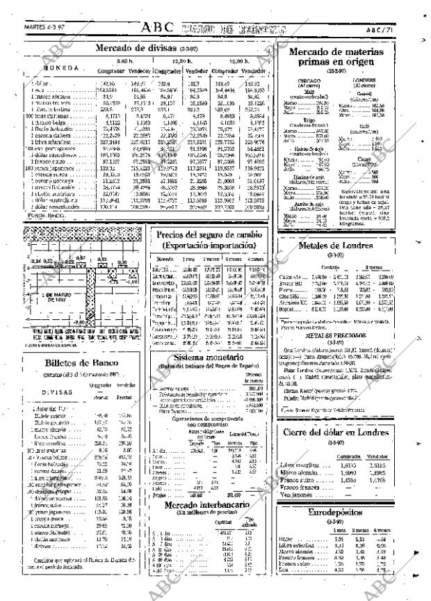 ABC SEVILLA 04-03-1997 página 71