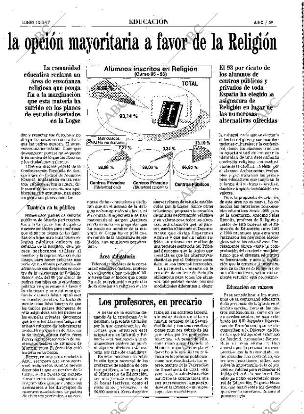 ABC MADRID 10-03-1997 página 59