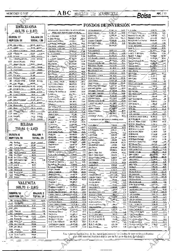 ABC MADRID 12-03-1997 página 51
