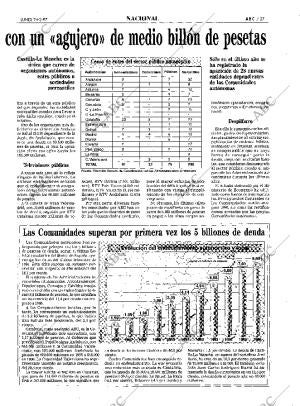 ABC SEVILLA 24-03-1997 página 27