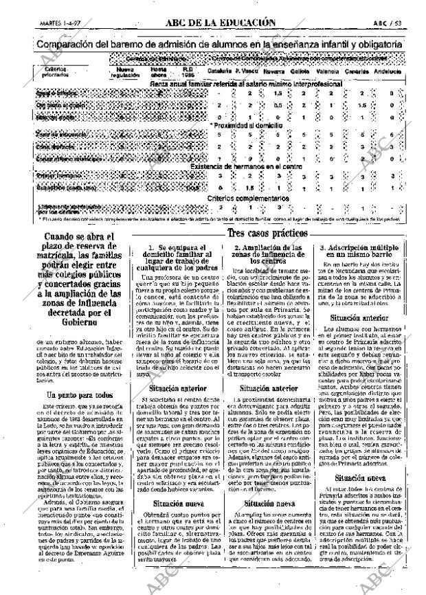 ABC MADRID 01-04-1997 página 53