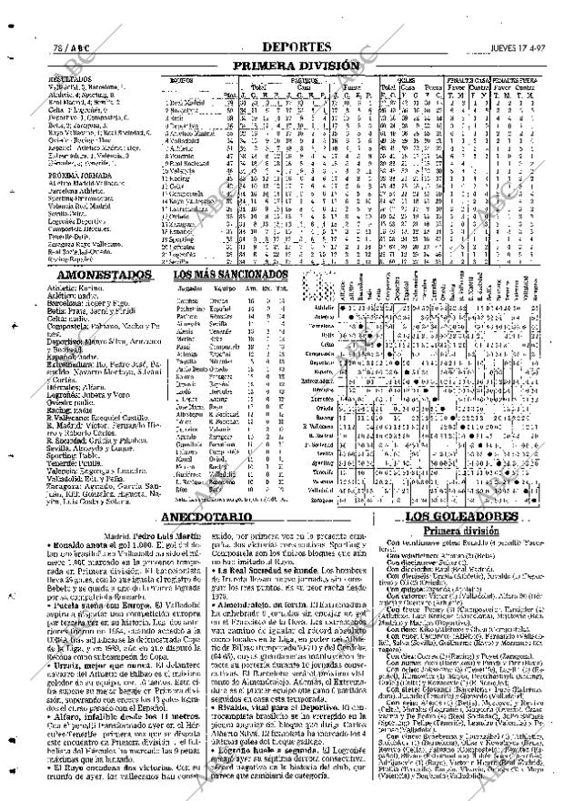 ABC SEVILLA 17-04-1997 página 78
