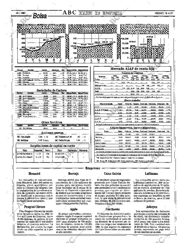 ABC MADRID 18-04-1997 página 48