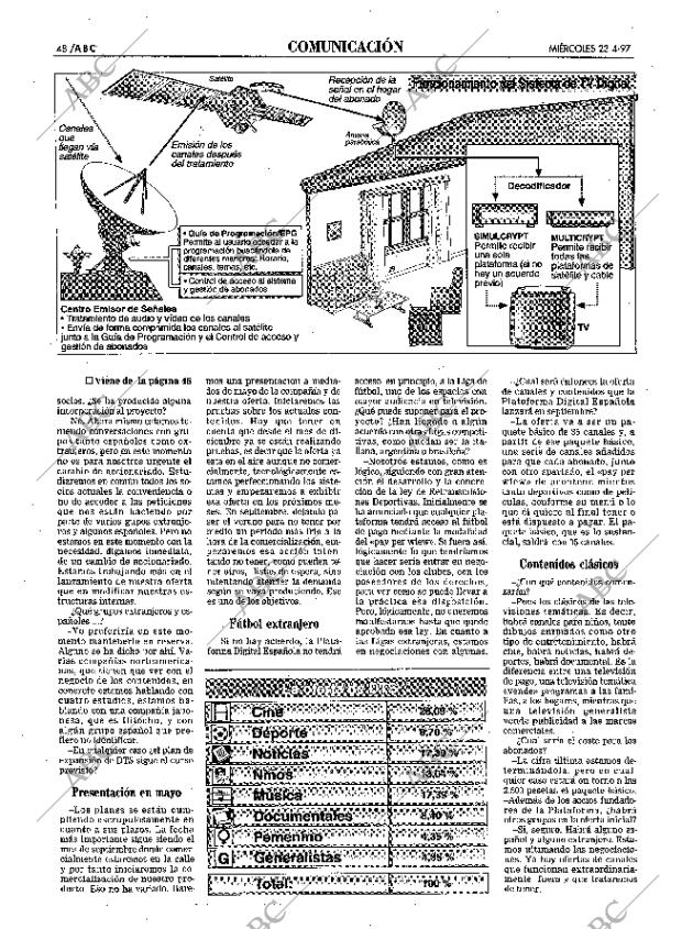 ABC SEVILLA 23-04-1997 página 48