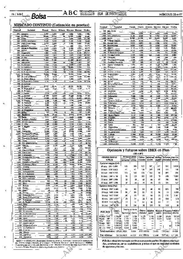 ABC SEVILLA 23-04-1997 página 76