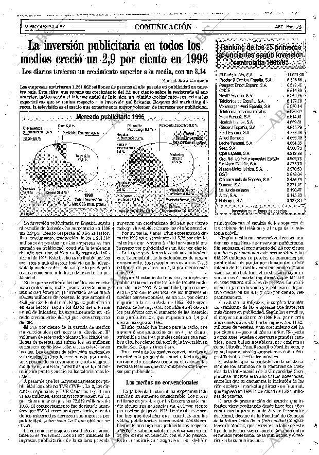 ABC MADRID 30-04-1997 página 75