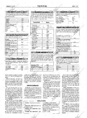 ABC MADRID 03-05-1997 página 23