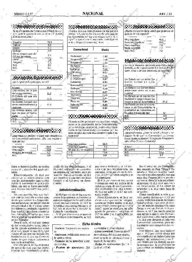 ABC MADRID 03-05-1997 página 23