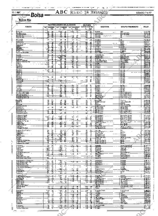 ABC MADRID 07-06-1997 página 50