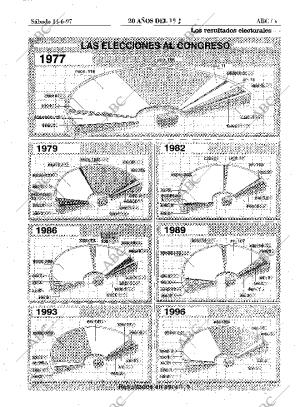 ABC MADRID 14-06-1997 página 65