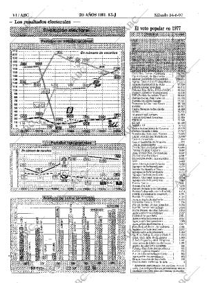 ABC MADRID 14-06-1997 página 66