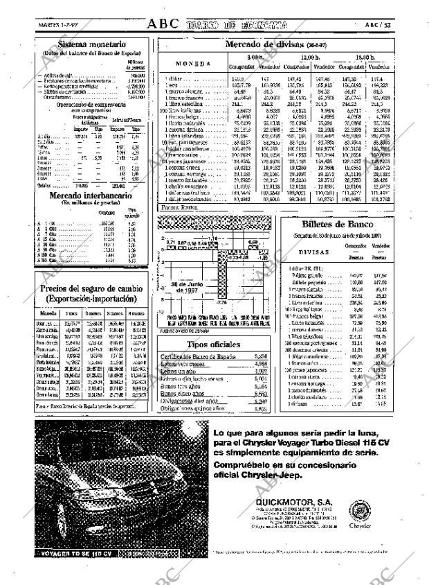ABC MADRID 01-07-1997 página 53