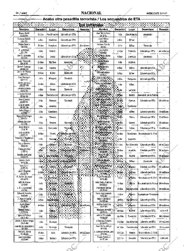 ABC MADRID 02-07-1997 página 36