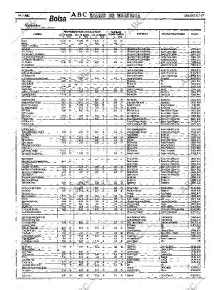 ABC MADRID 05-07-1997 página 64