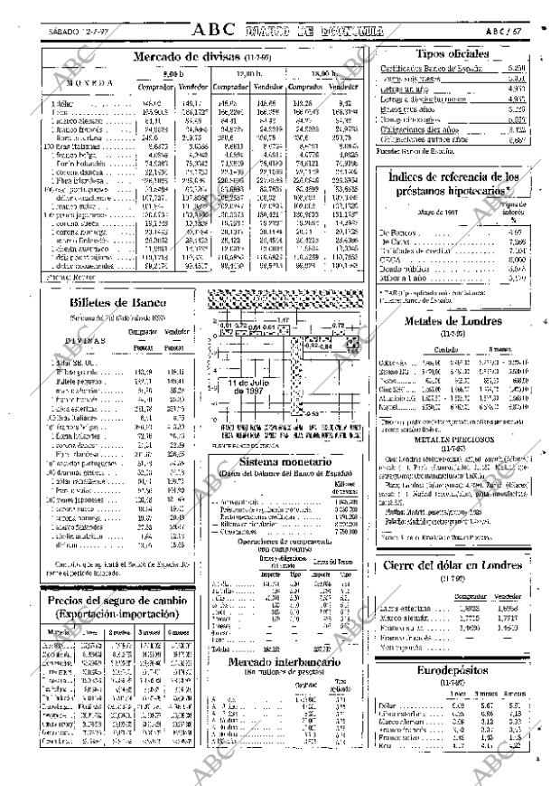 ABC SEVILLA 12-07-1997 página 67