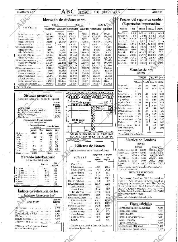 ABC MADRID 29-07-1997 página 37