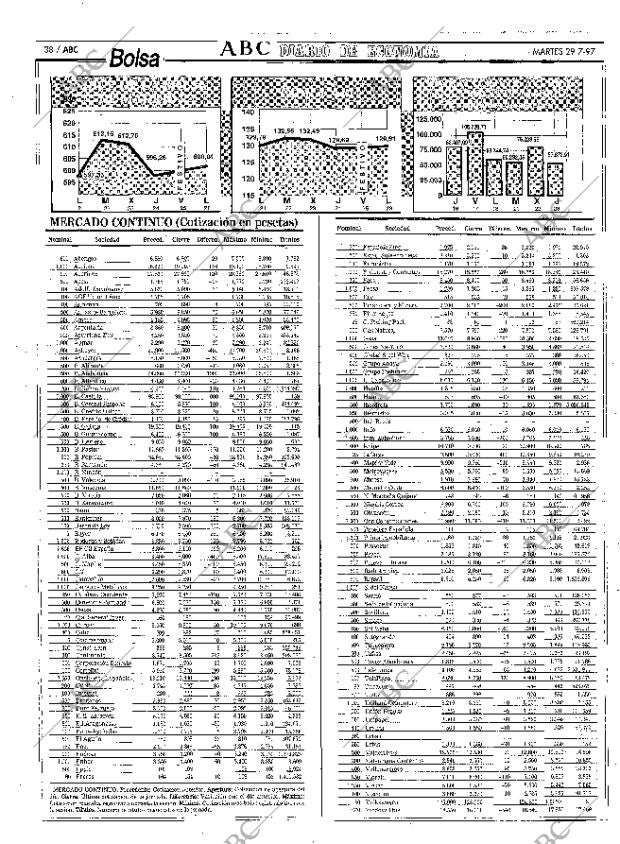 ABC MADRID 29-07-1997 página 38