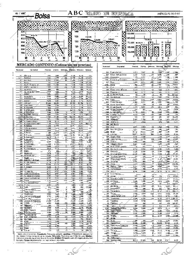 ABC MADRID 30-07-1997 página 46