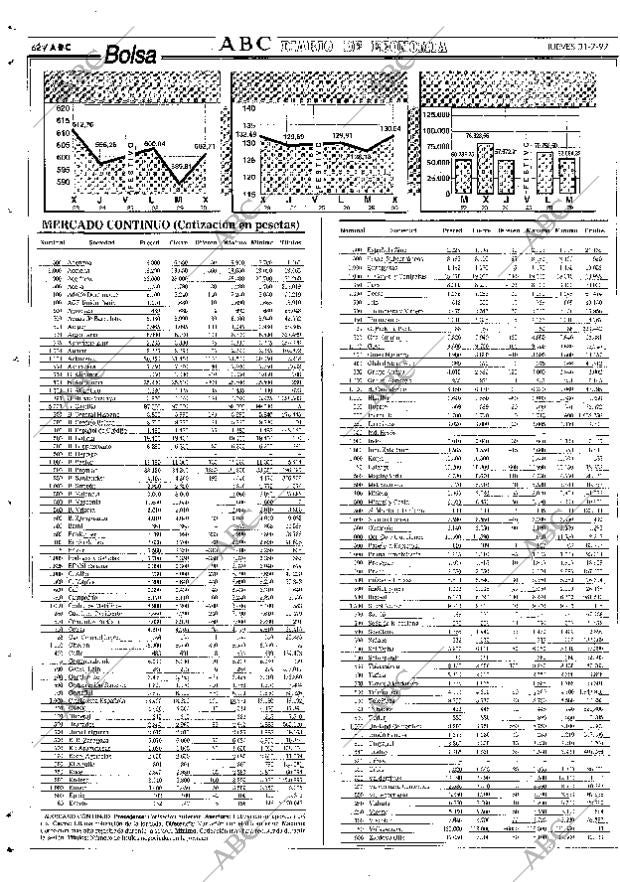 ABC SEVILLA 31-07-1997 página 62