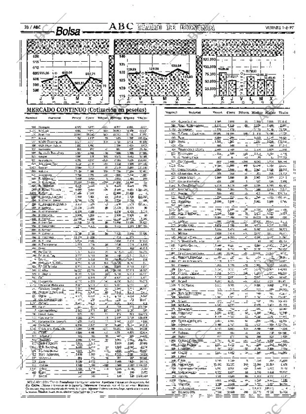 ABC MADRID 01-08-1997 página 38