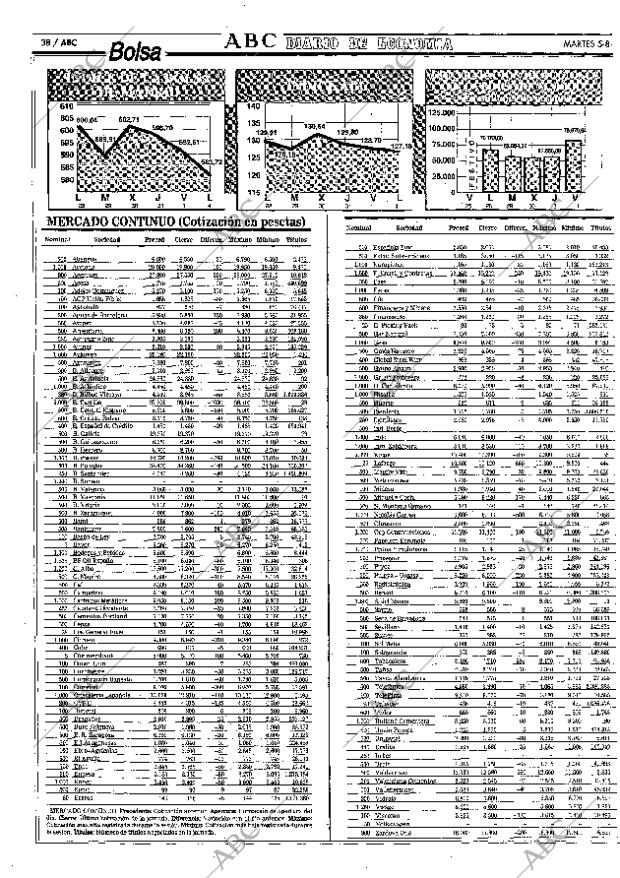 ABC MADRID 05-08-1997 página 38