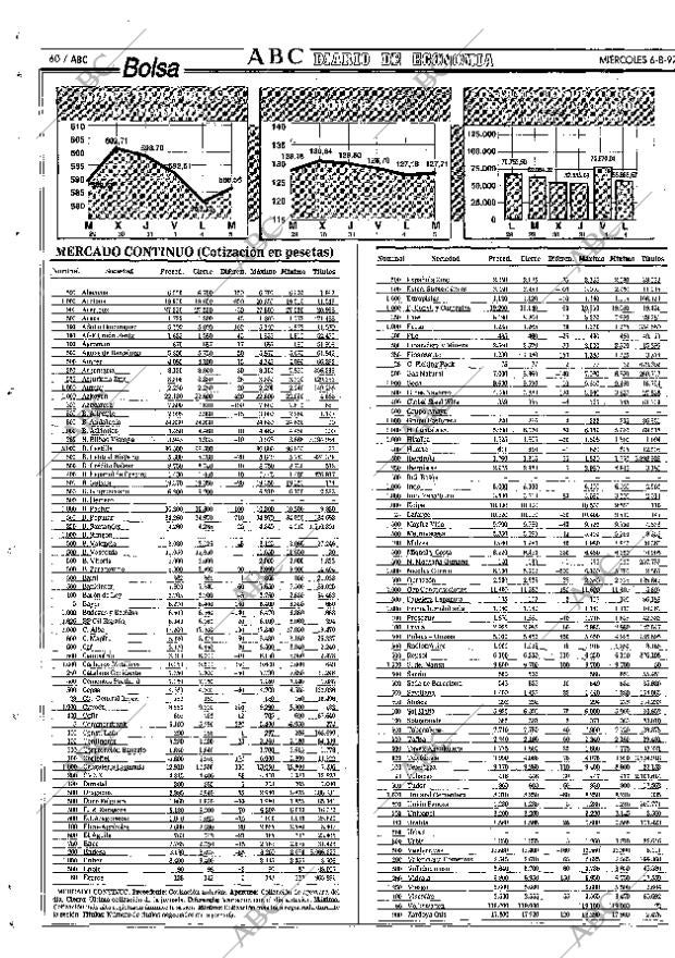 ABC SEVILLA 06-08-1997 página 60
