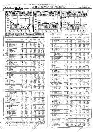 ABC SEVILLA 20-08-1997 página 54