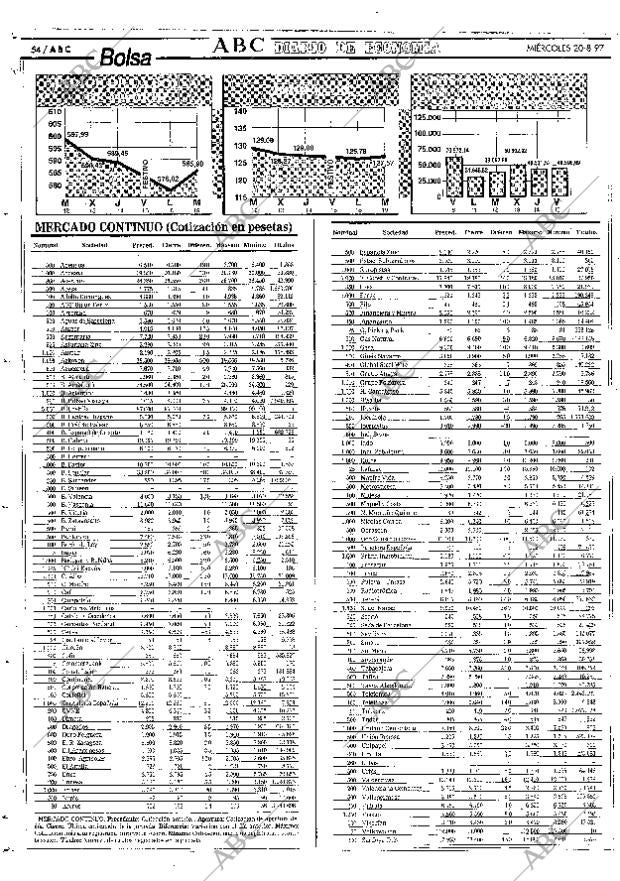 ABC SEVILLA 20-08-1997 página 54