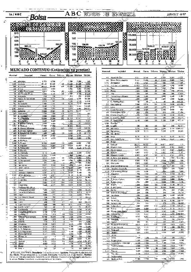 ABC SEVILLA 21-08-1997 página 54