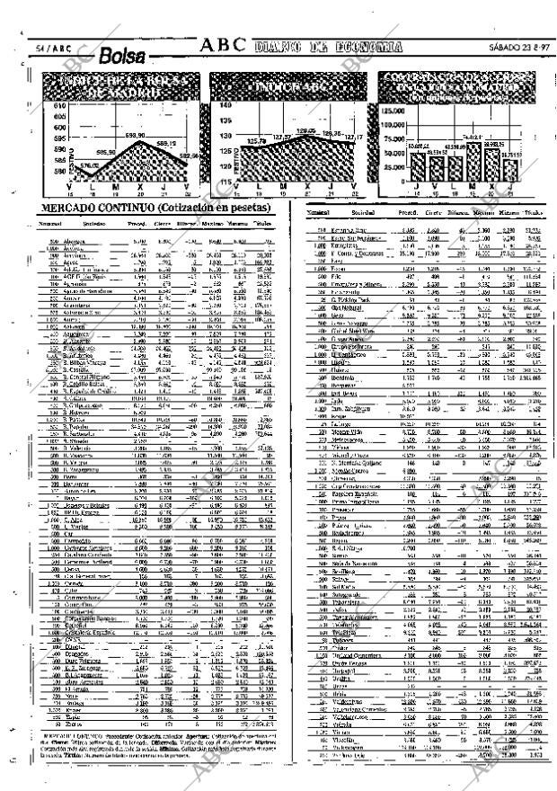 ABC SEVILLA 23-08-1997 página 54