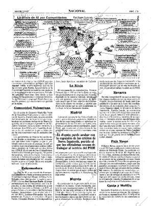 ABC SEVILLA 02-09-1997 página 27