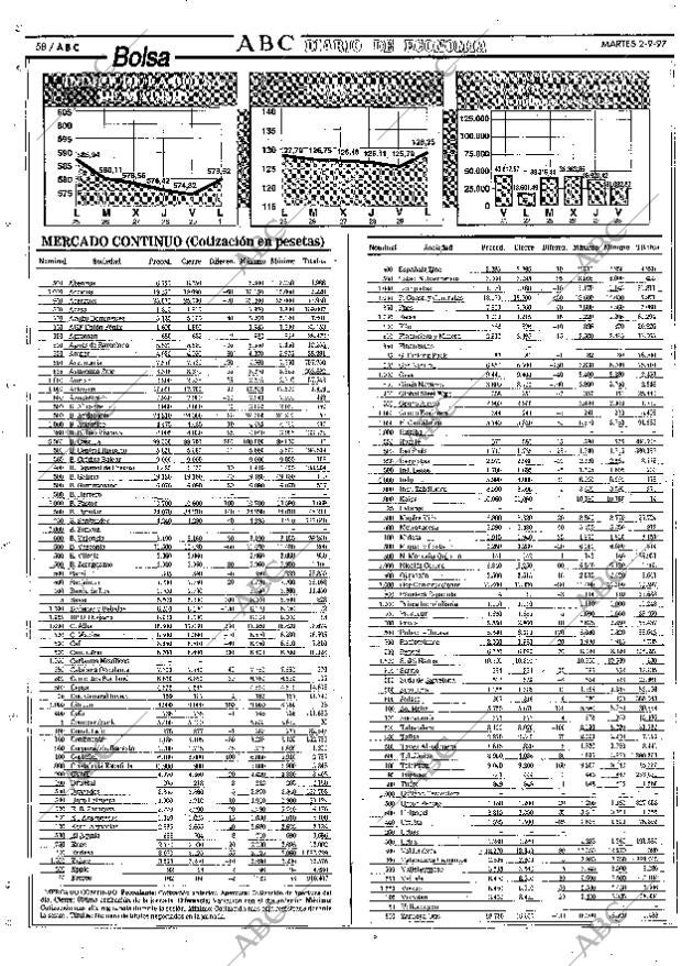 ABC SEVILLA 02-09-1997 página 58