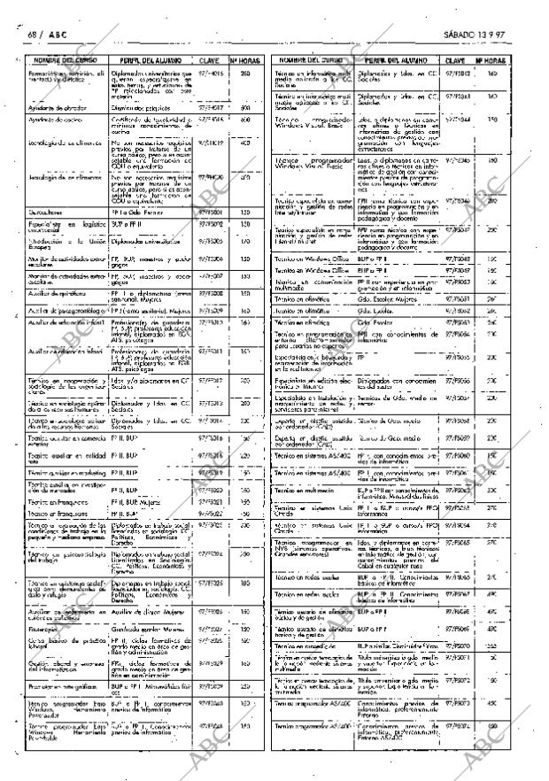 ABC MADRID 13-09-1997 página 68
