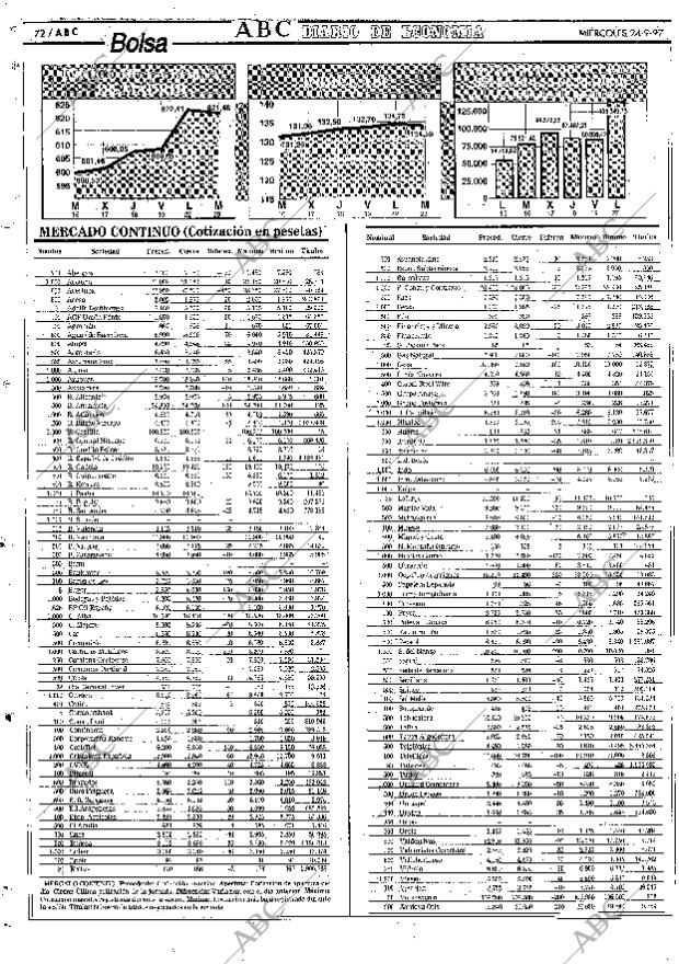 ABC SEVILLA 24-09-1997 página 72