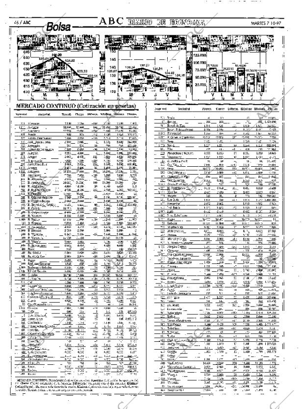 ABC MADRID 07-10-1997 página 46