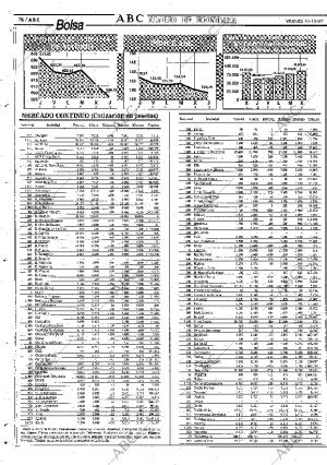 ABC SEVILLA 10-10-1997 página 78