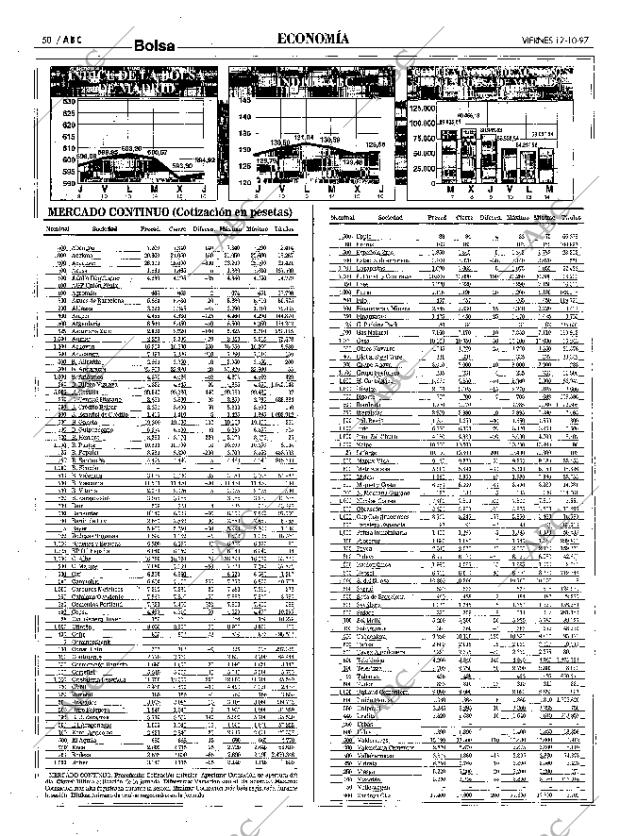 ABC MADRID 17-10-1997 página 50
