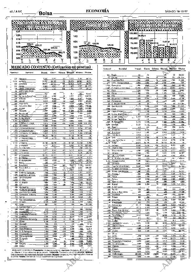 ABC SEVILLA 18-10-1997 página 68