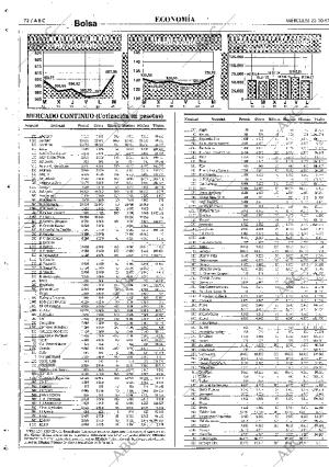 ABC SEVILLA 22-10-1997 página 72