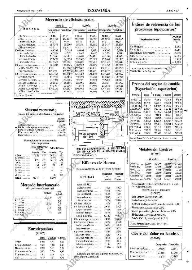 ABC SEVILLA 22-10-1997 página 77