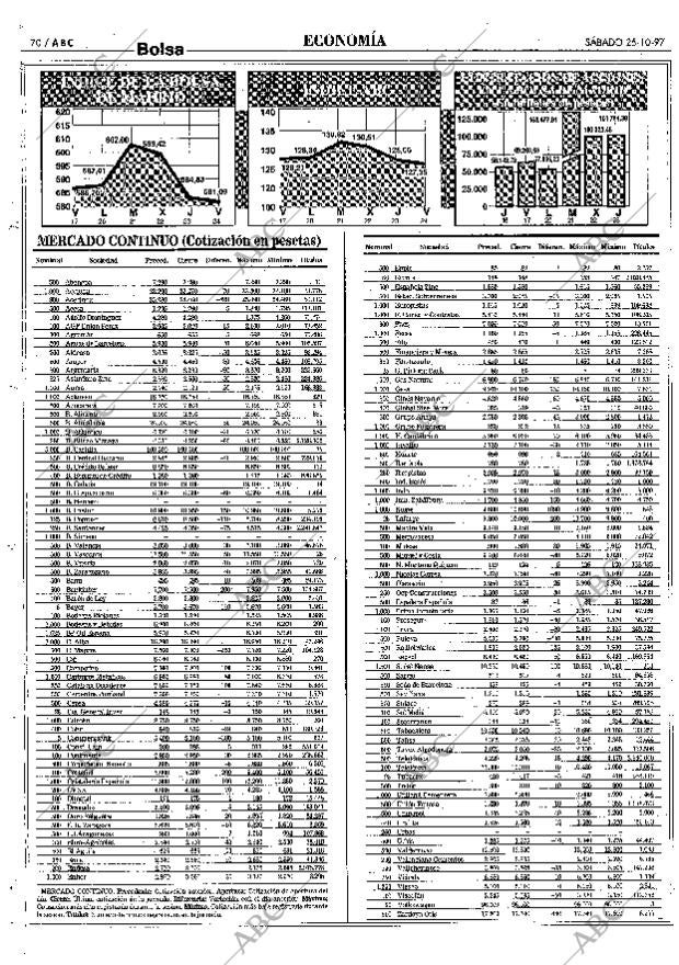 ABC SEVILLA 25-10-1997 página 70