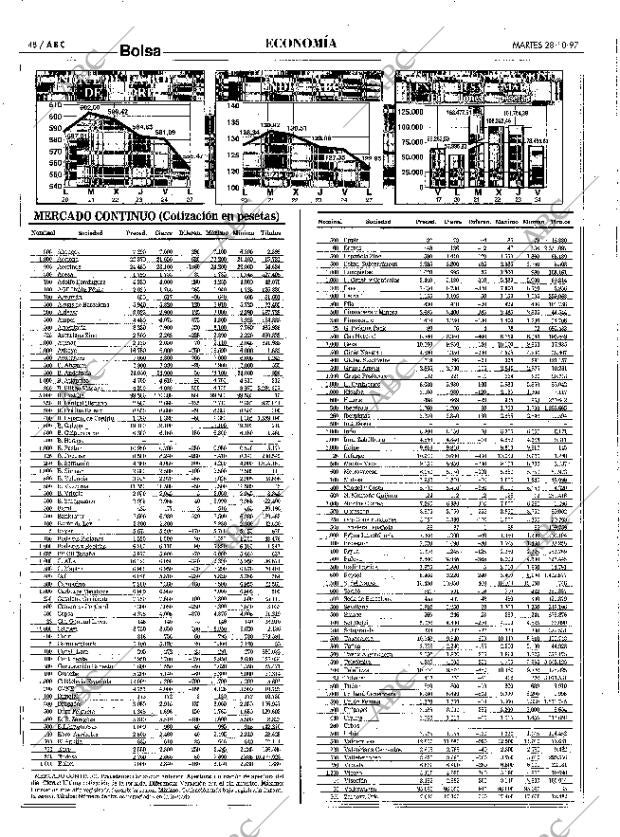 ABC MADRID 28-10-1997 página 48