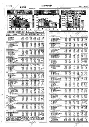 ABC SEVILLA 28-10-1997 página 72