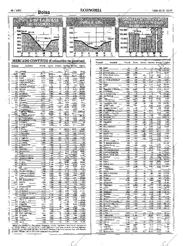 ABC MADRID 31-10-1997 página 48