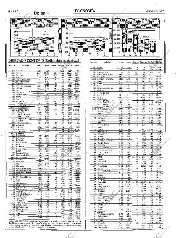 ABC MADRID 07-11-1997 página 46