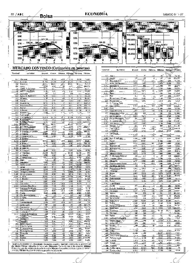 ABC MADRID 08-11-1997 página 50