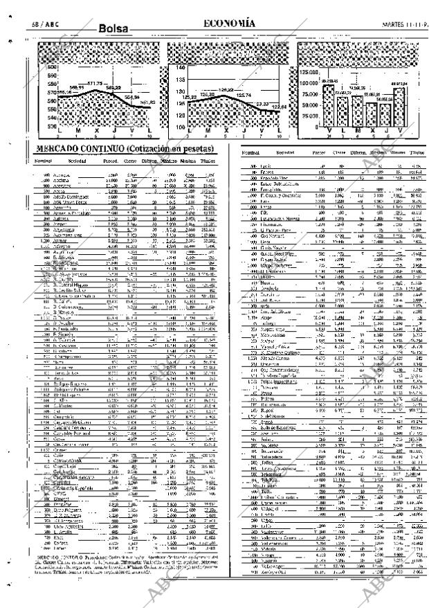 ABC SEVILLA 11-11-1997 página 68