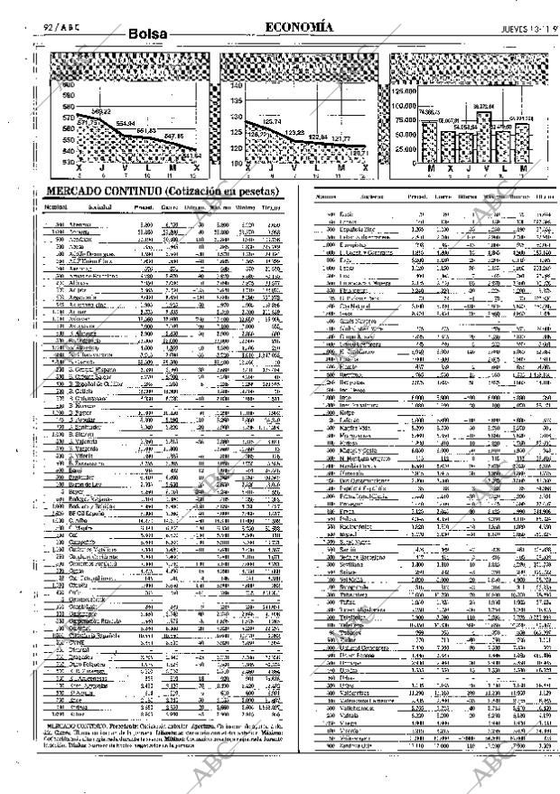 ABC SEVILLA 13-11-1997 página 92
