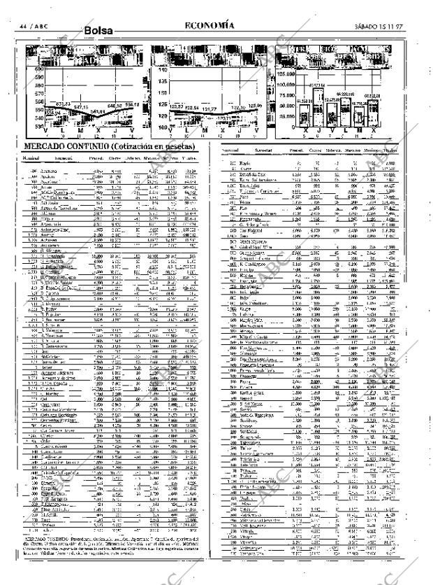 ABC MADRID 15-11-1997 página 44